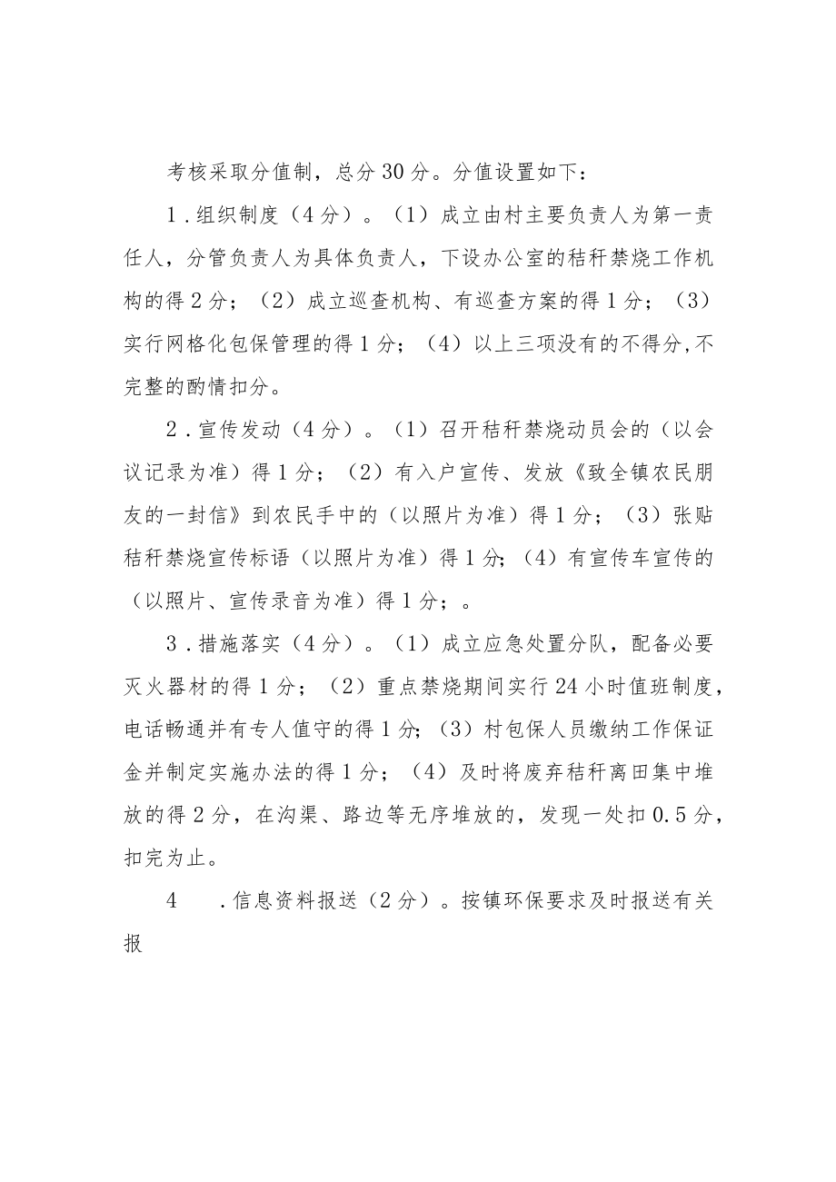 XX镇2022度秸秆禁烧工作考核办法.docx_第2页