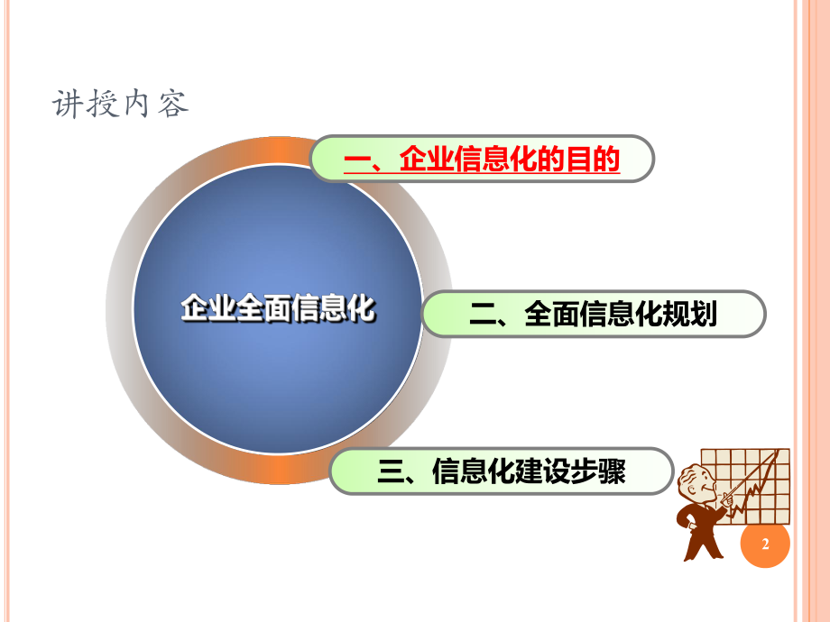 企业信息化(倪炜).ppt_第2页