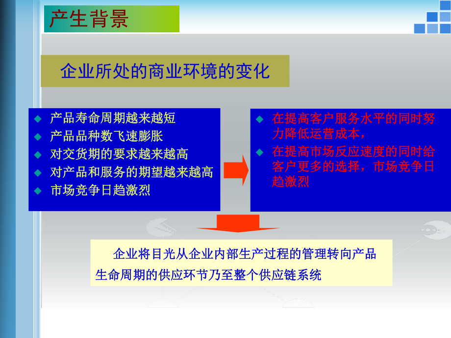 供应链管理系统.ppt_第3页