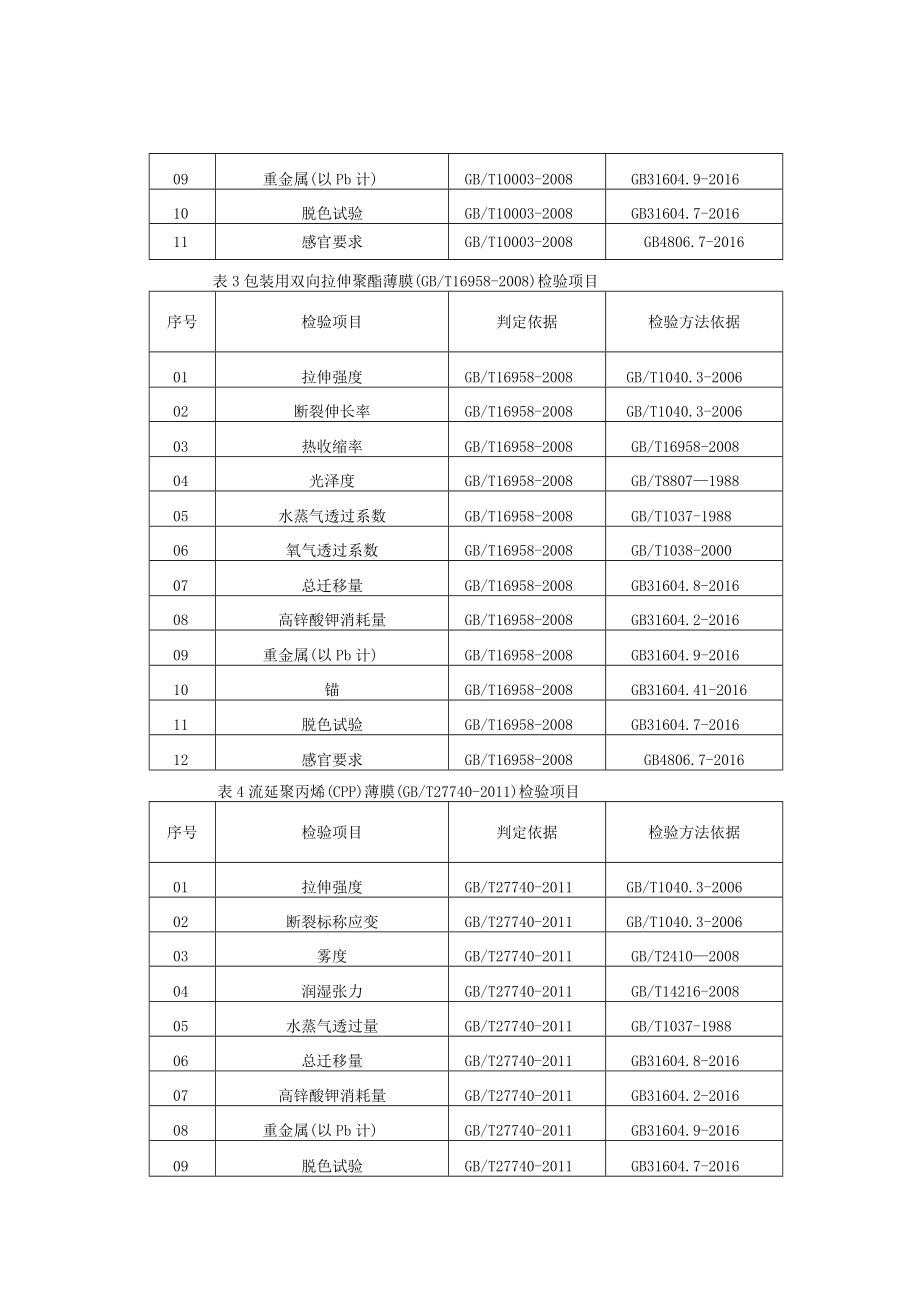 青岛市食品包装产品质量监督抽查实施细则.docx_第3页