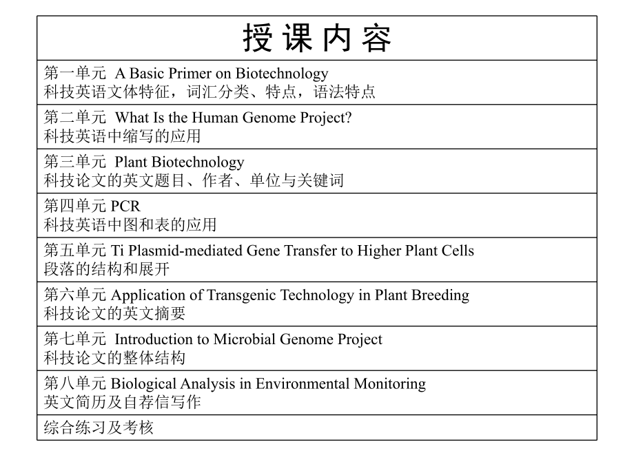 专业英语基本介绍.ppt_第3页