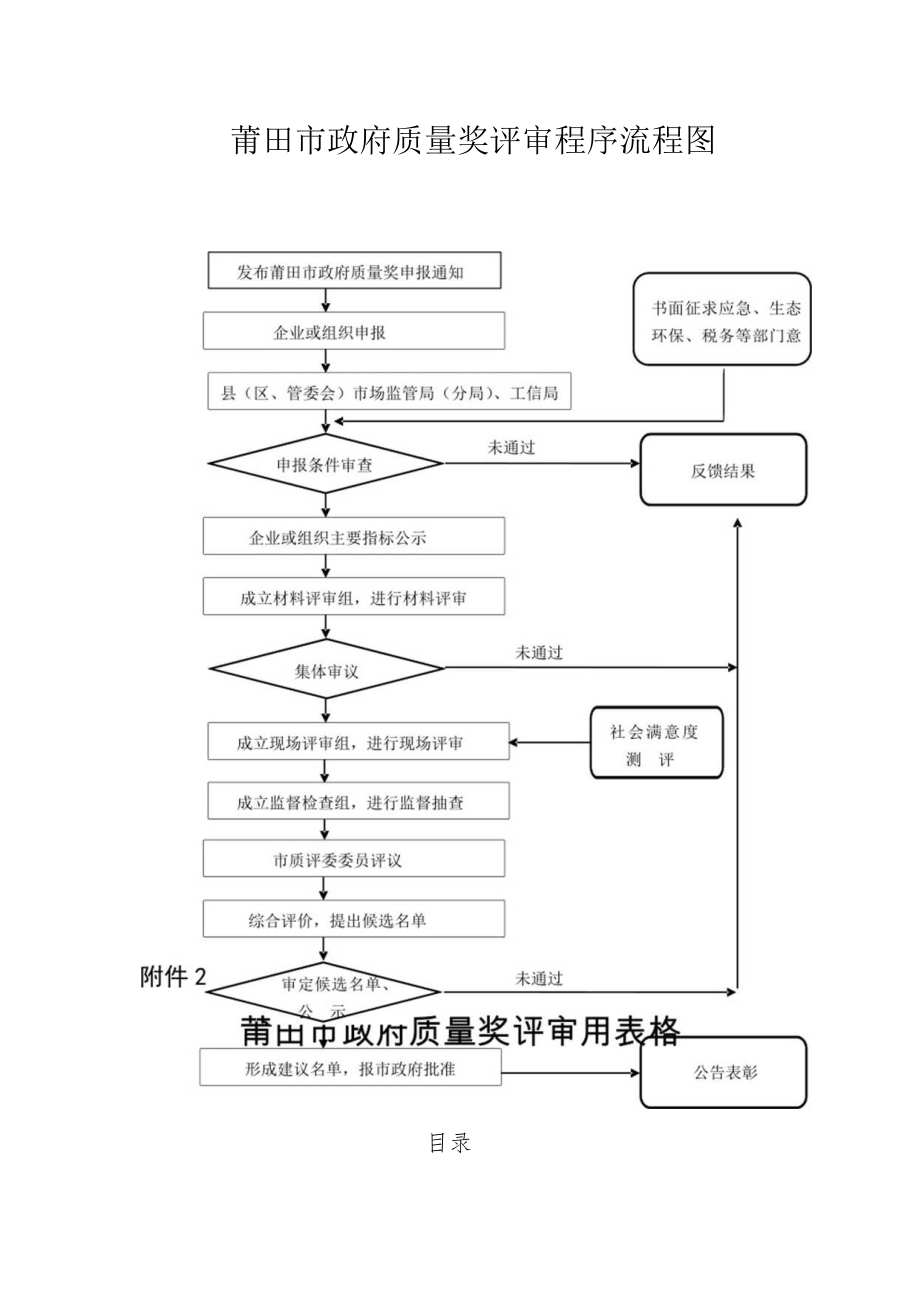 莆田市政府质量奖评审程序流程图.docx_第1页