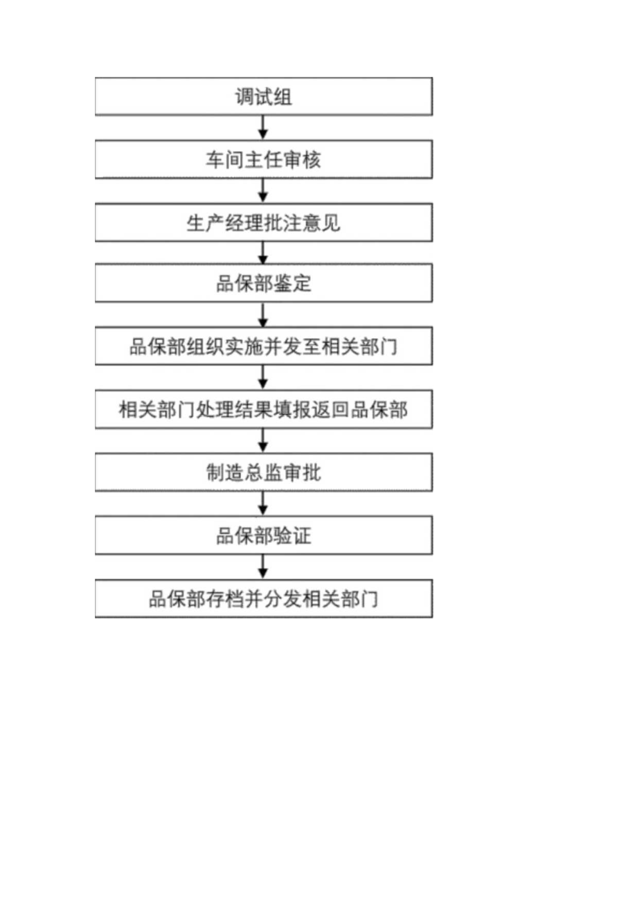 《产品不合格报告》填报规定.docx_第2页