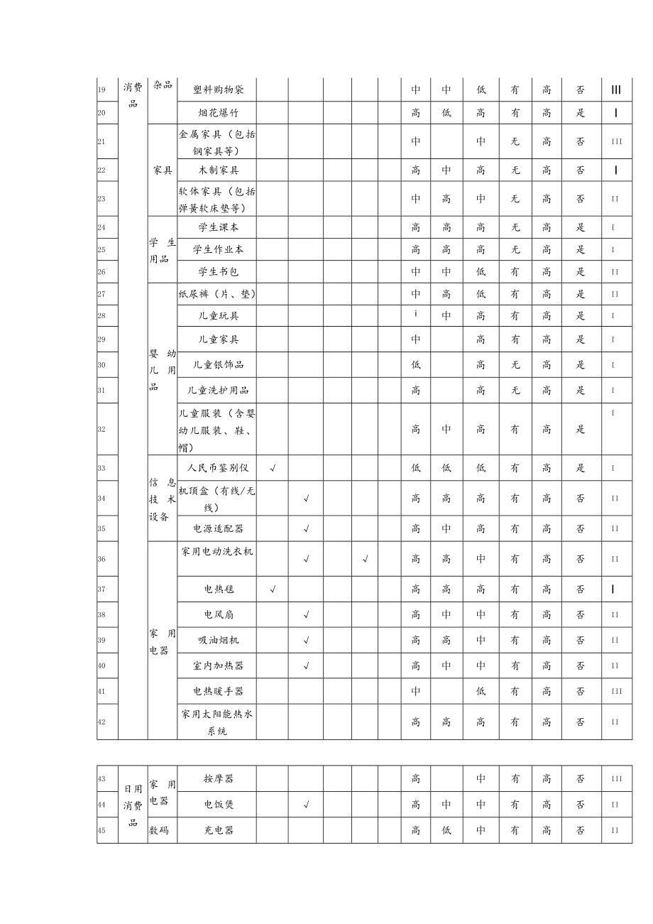 甘肃省重点工业产品质量监督目录2015年版.docx_第2页