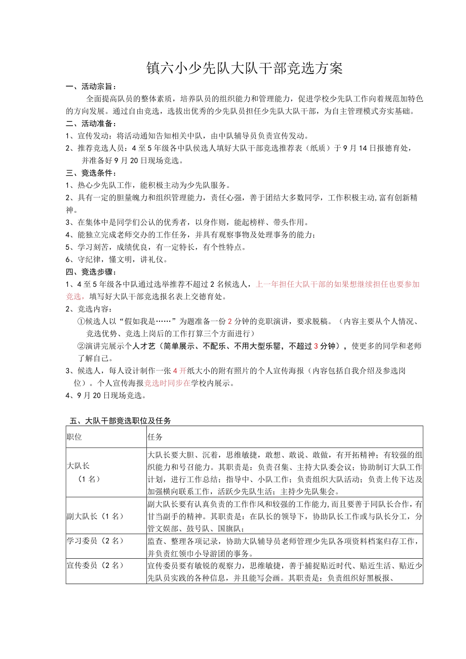 镇六小少先队大队干部竞选方案.docx_第1页