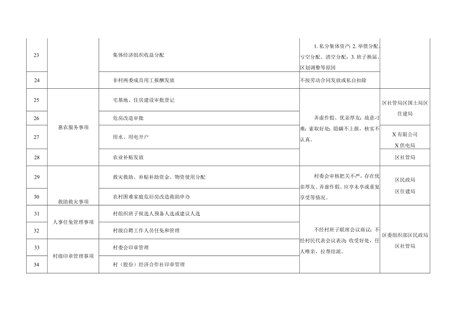 村级小微权力清单含村级各项工作管理流程图.docx_第3页