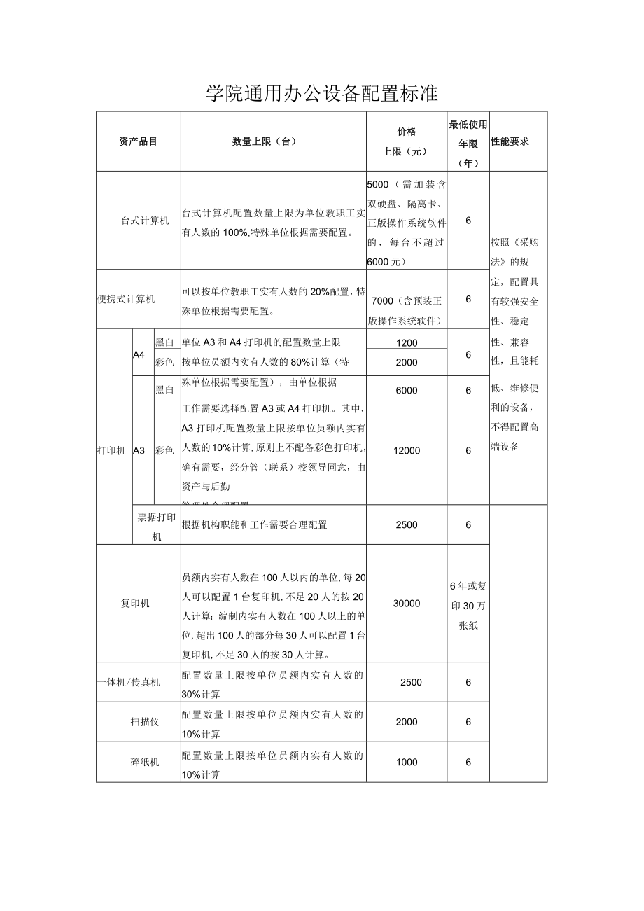 学院通用办公设备配置标准.docx_第1页