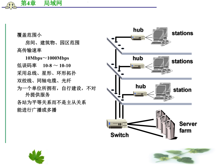 三级网洛局域网.ppt_第3页