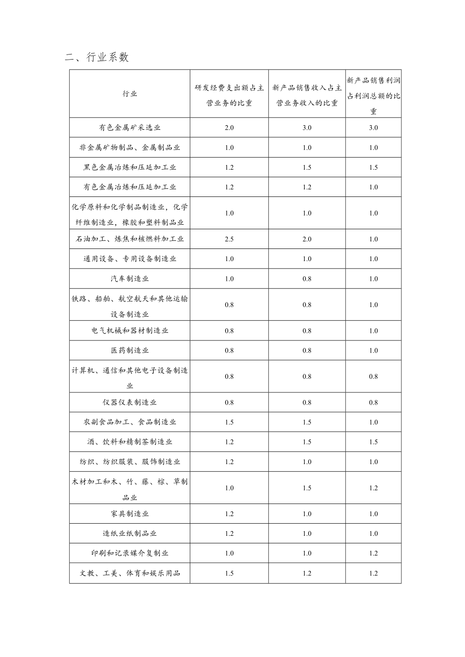 自治区认定企业技术中心评价指标体系及说明.docx_第3页