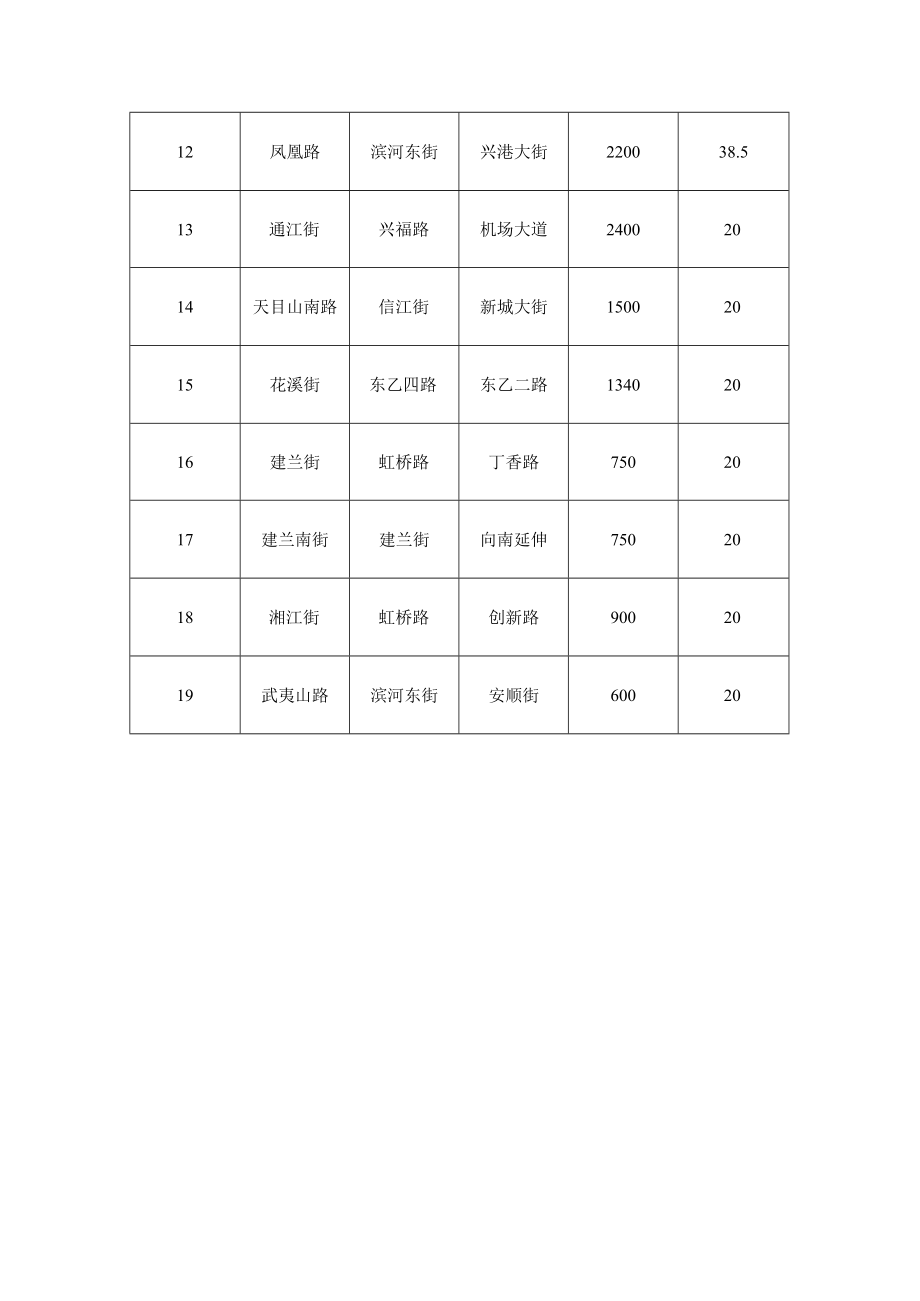 长春新区空港经济开发区街路命名表.docx_第2页