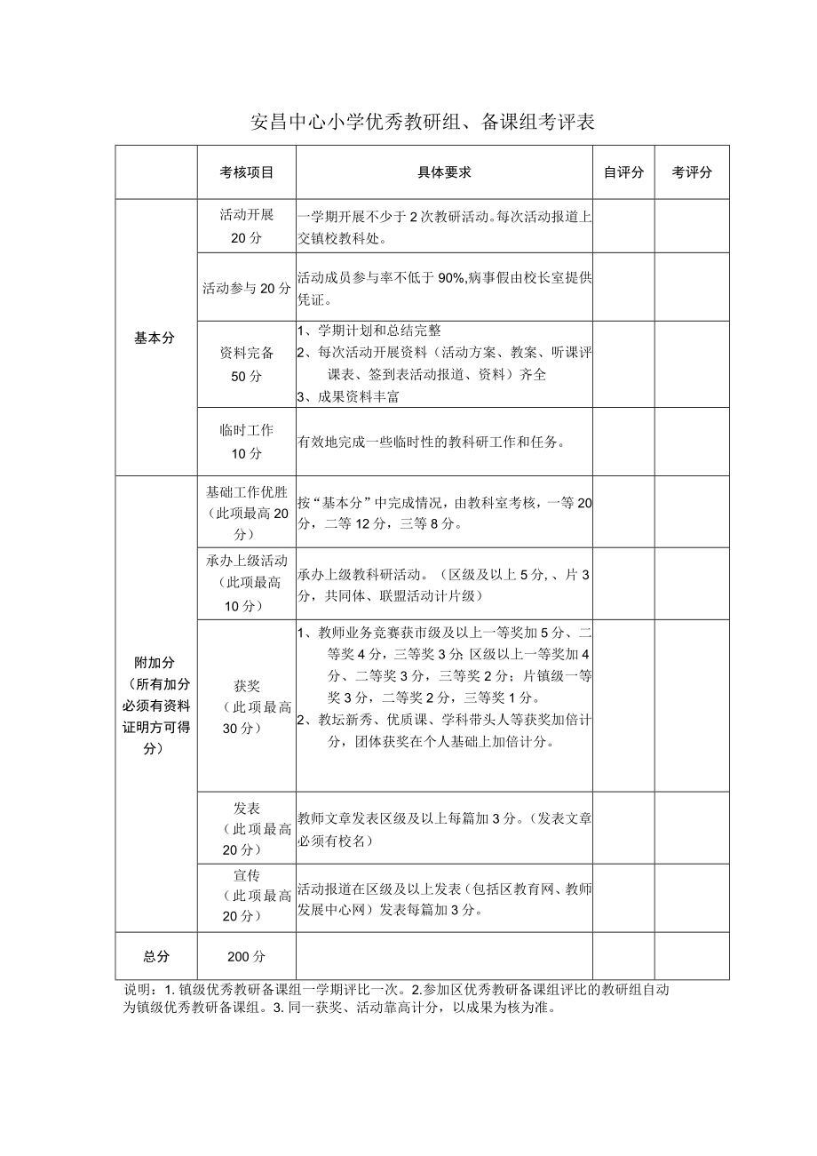 安昌中心小学优秀教研组、备课组考评表.docx_第1页