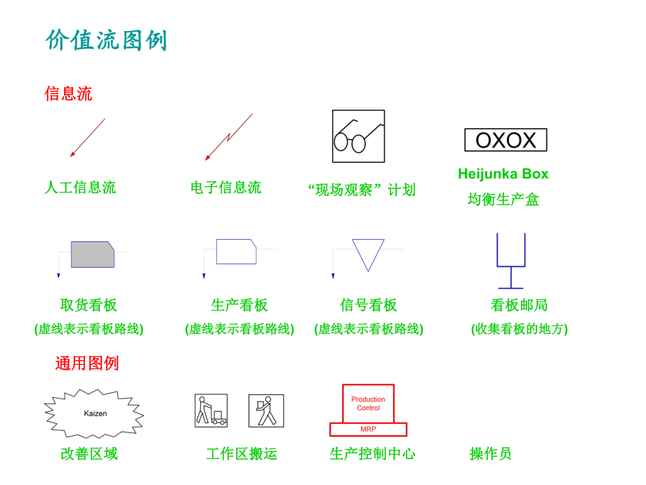 价值流程图图标.ppt_第2页