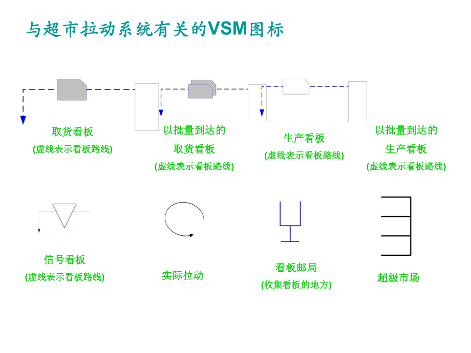 价值流程图图标.ppt_第3页