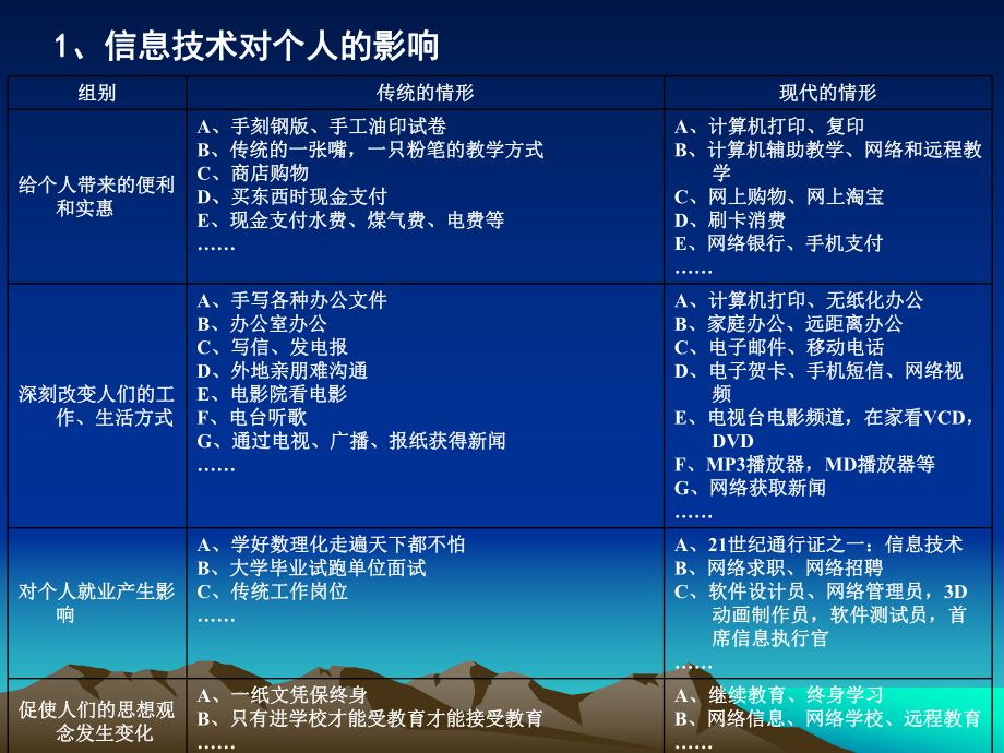 信息技术与社会.ppt_第3页