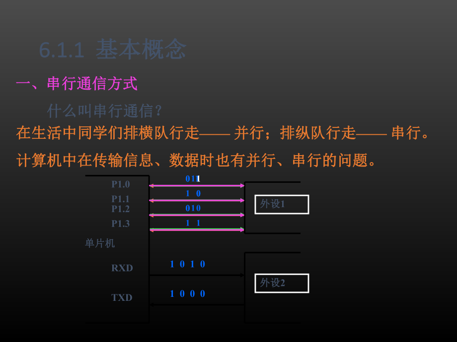 单片机第6章MCS51单片机的串行口.ppt_第3页