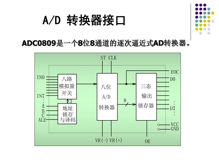 单片机AD转换.ppt_第3页