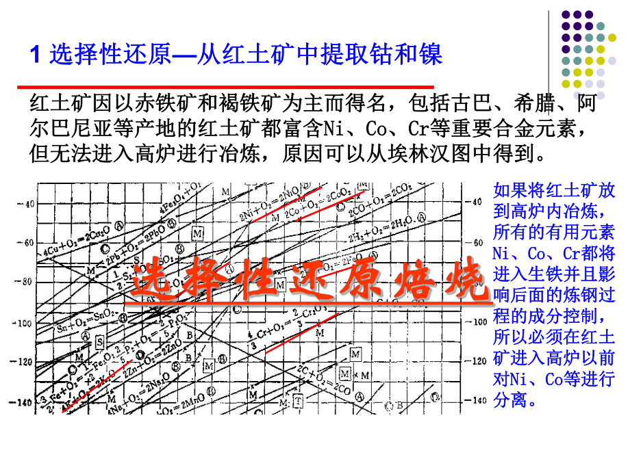 冶金物理化学应用.ppt_第2页