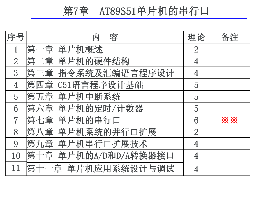 单片机串行口.ppt_第2页