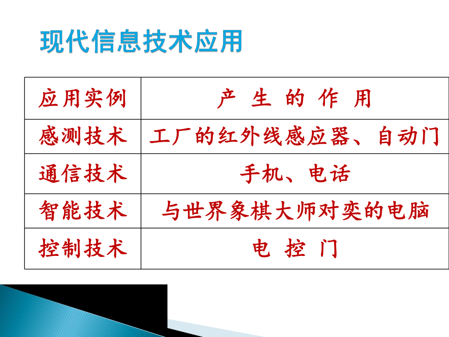 信息技术及发展历程.ppt_第3页