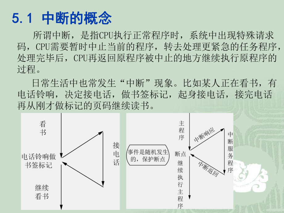 单片机中断应用.ppt_第3页