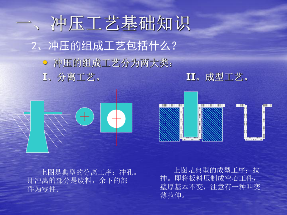 冲压培训资料.ppt_第3页