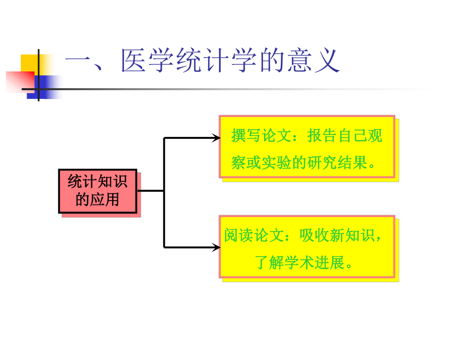 医学统计学课件PPT.ppt_第3页