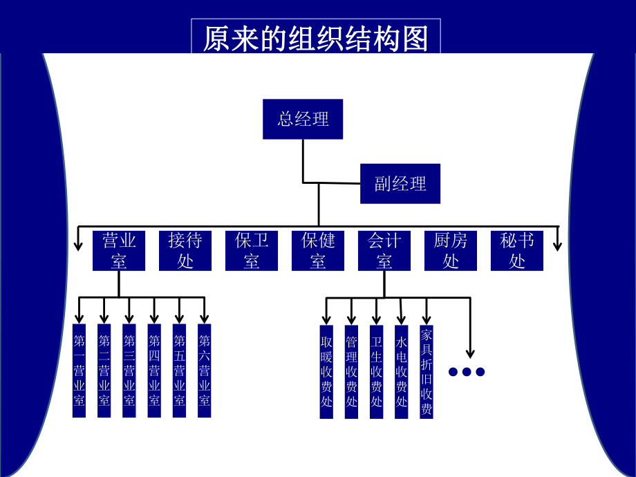 信息管理系统案例分析.ppt_第2页