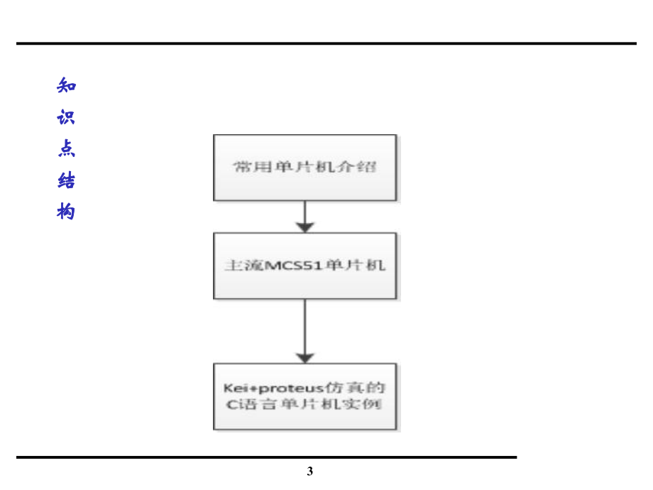 单片机与C语言.ppt_第3页