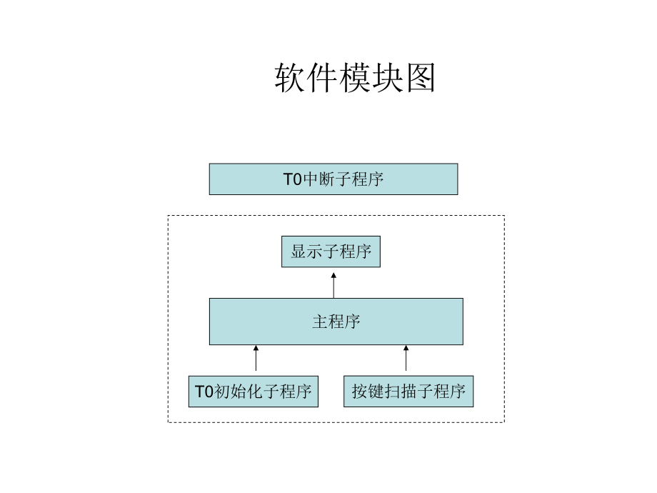 单片机秒表.ppt_第3页