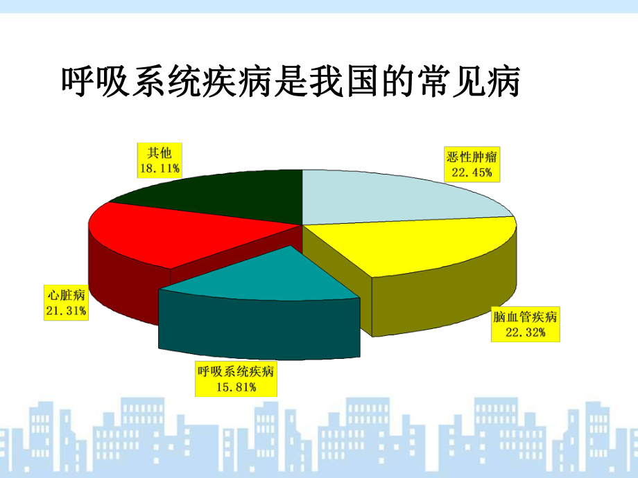 全科医学概论课件13第十三章呼吸系统疾病的全科医学处理2.ppt_第2页