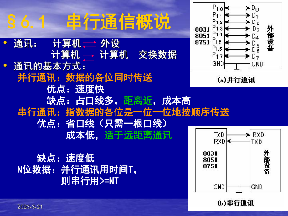 单片机612.ppt_第2页