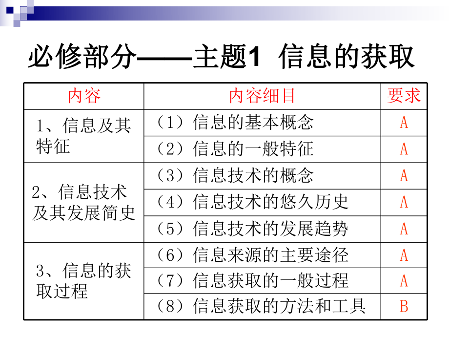 信息技术课件.ppt_第2页