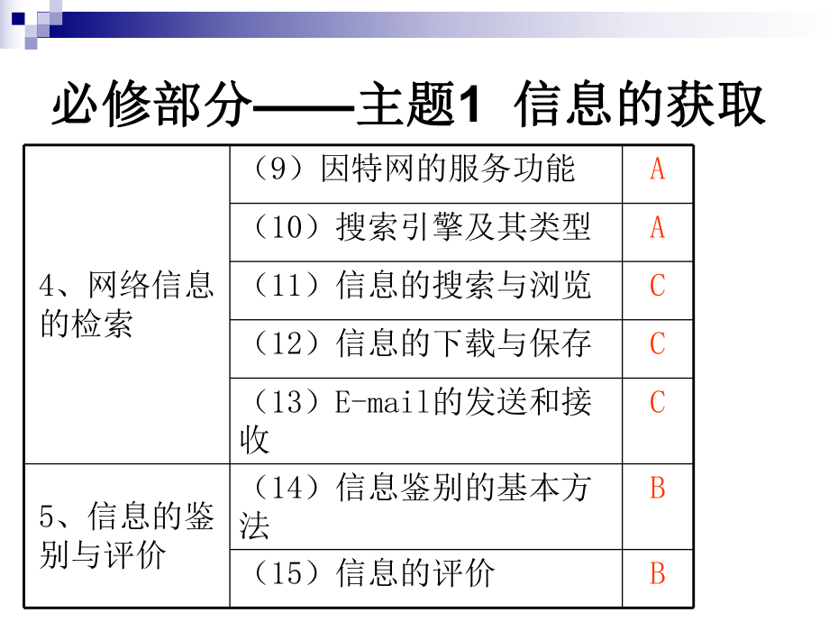 信息技术课件.ppt_第3页