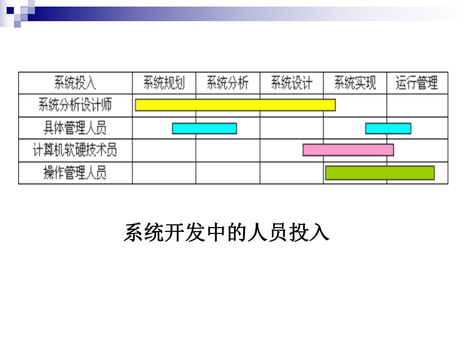 信息系统规划.ppt_第2页