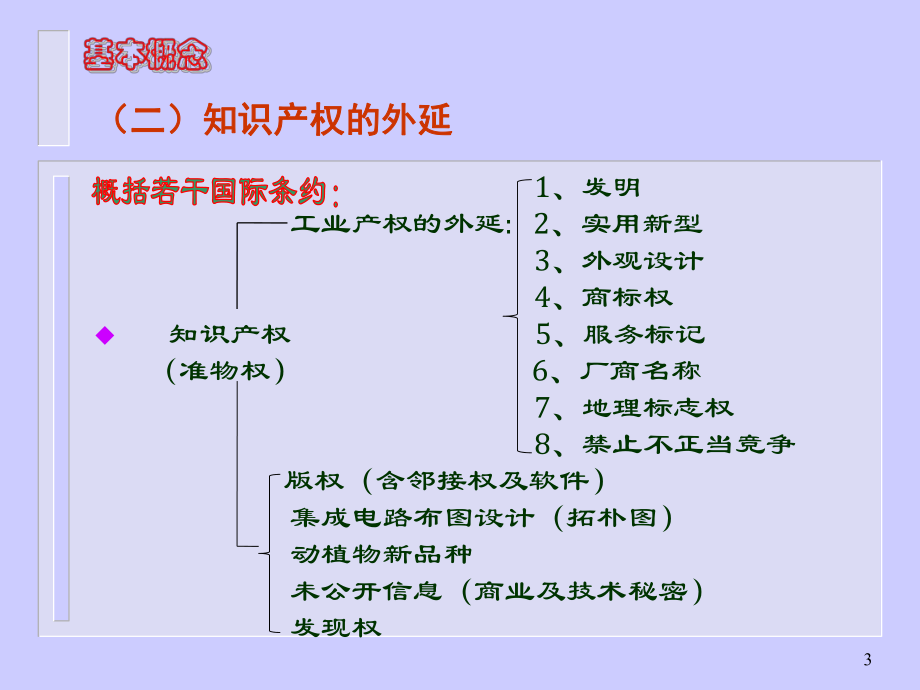 创新成果的知识产权保护.ppt_第3页