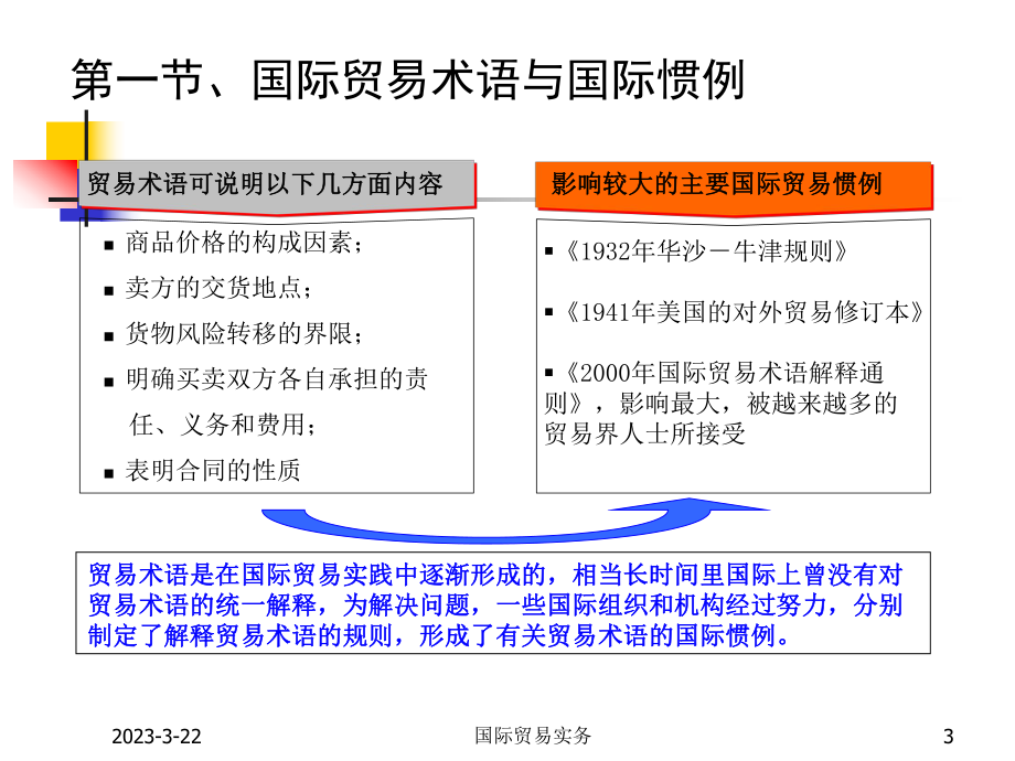 国际贸易术语(国际惯例).ppt_第3页