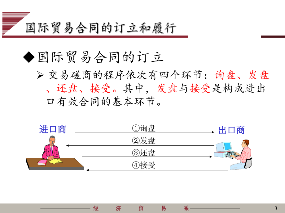 国际贸易合同的订立和履行.ppt_第3页