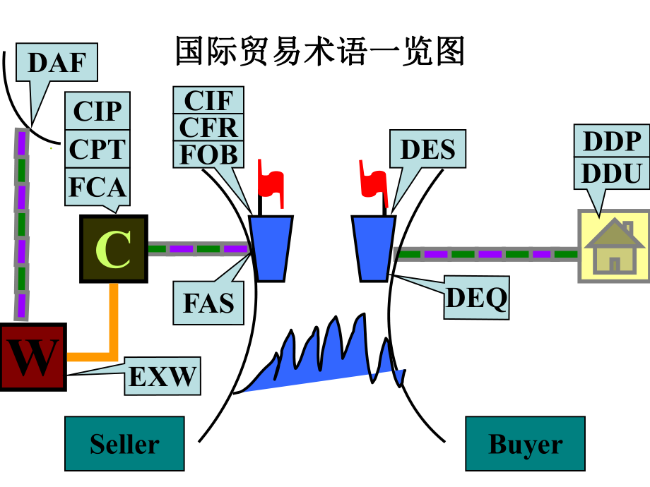 国际贸易实务案例(完整版).ppt_第1页