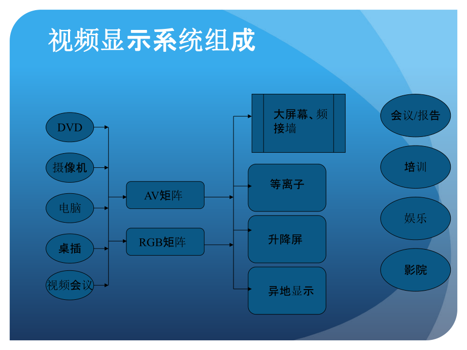 各类会议室多媒体系统设计.ppt_第3页