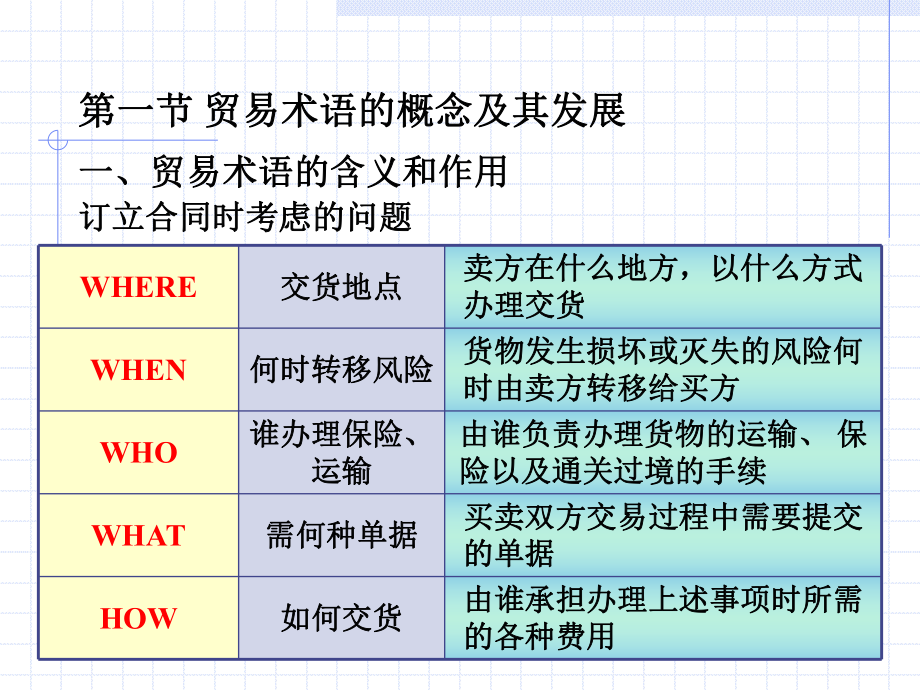 国际贸易实务课件2——贸易术语.ppt_第2页