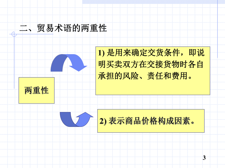 国际贸易实务课件2——贸易术语.ppt_第3页