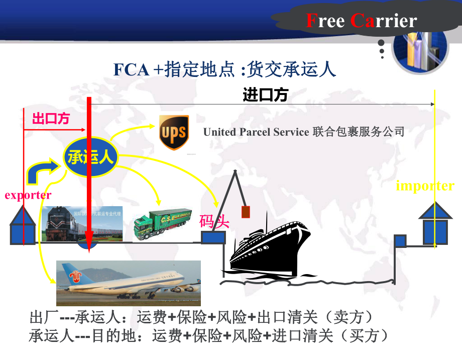 国际贸易术语FCA.ppt_第3页