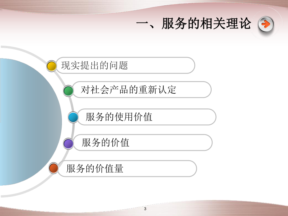 国际服务贸易相关理论.ppt_第3页