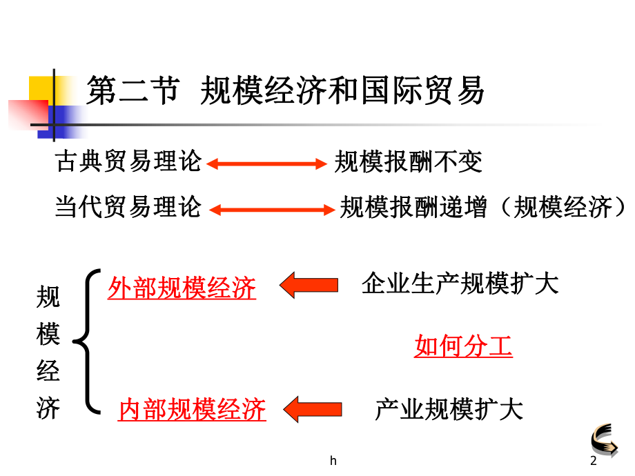 国际贸易(5当代国际贸易理论).ppt_第2页