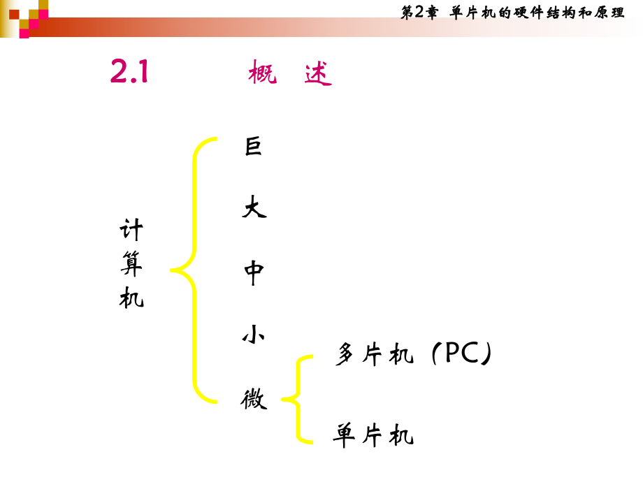 单片机基础2.ppt_第2页