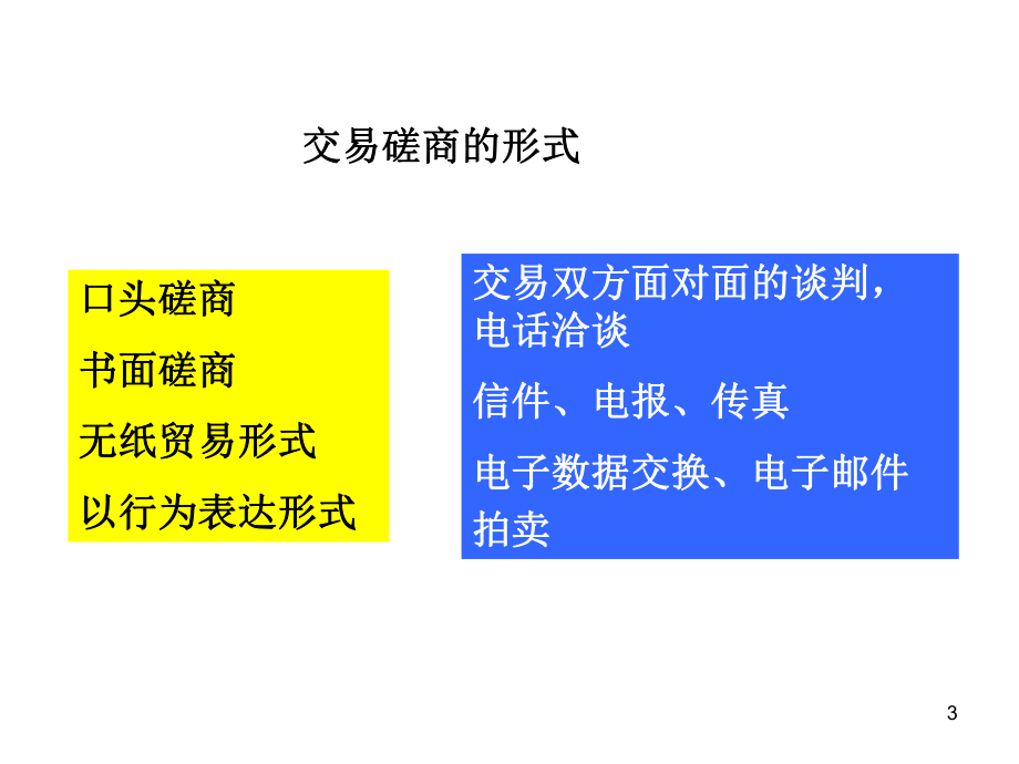 国际贸易合同的磋商与订立.ppt_第3页