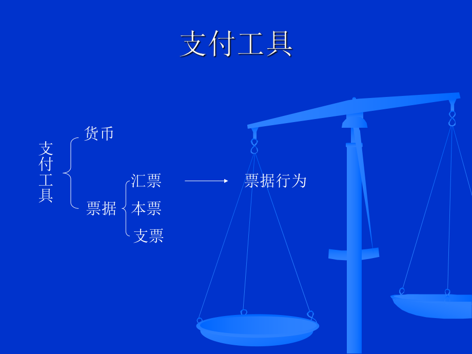 国际贸易支付教程.ppt_第3页