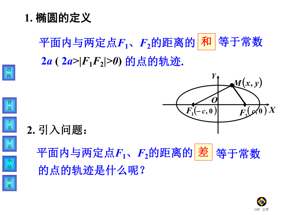 双曲线及其标准方程ppt.ppt_第2页