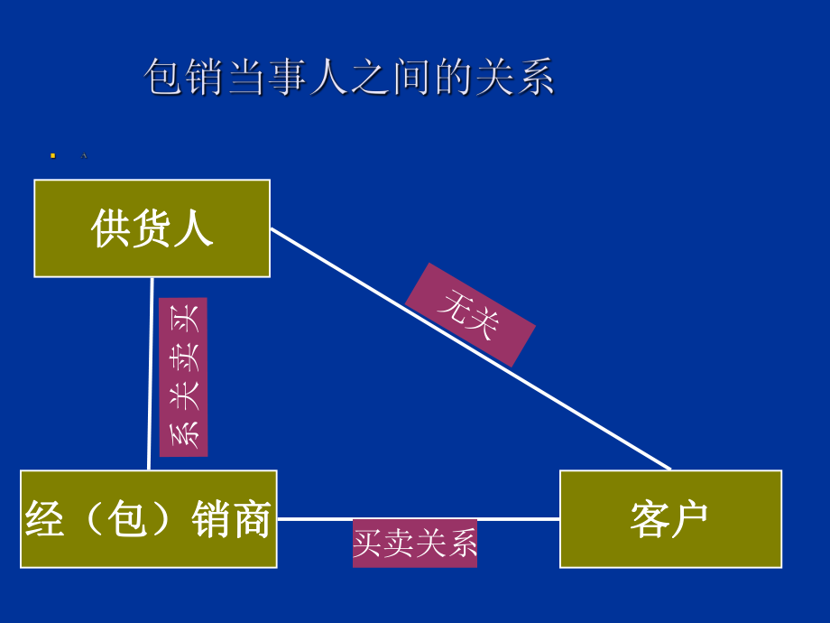 国际贸易4十章国际贸易方式.ppt_第3页