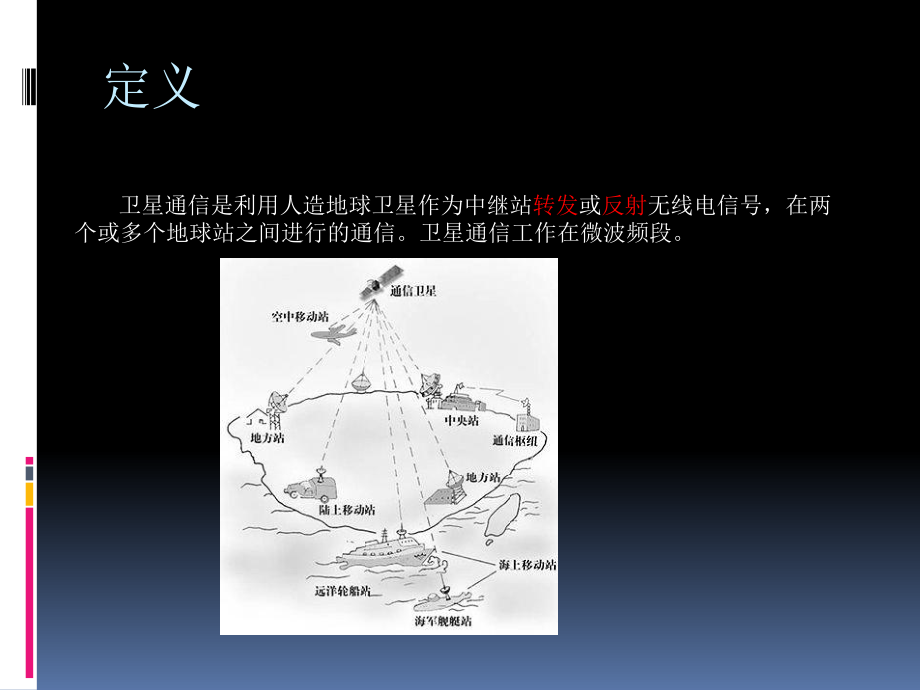 卫星移动通信与卫星宽带通信——发展及现状.ppt_第3页